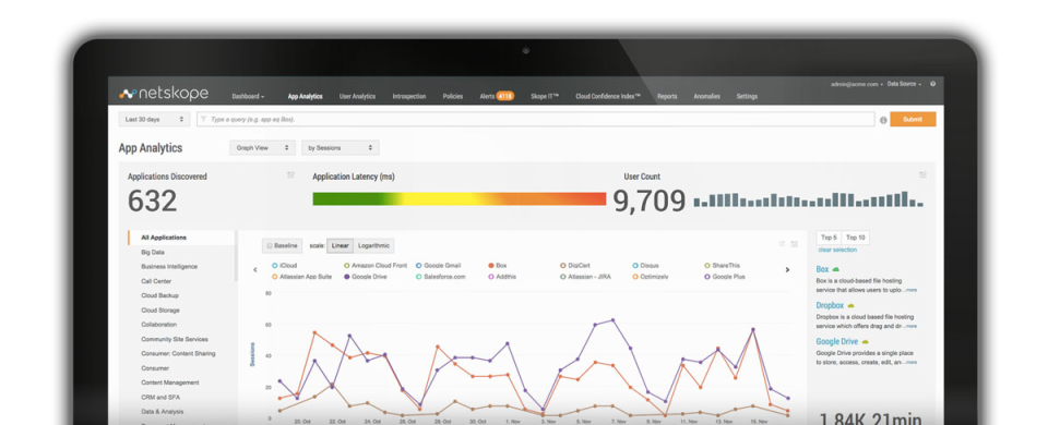 screenshot of Netskope Active Platform